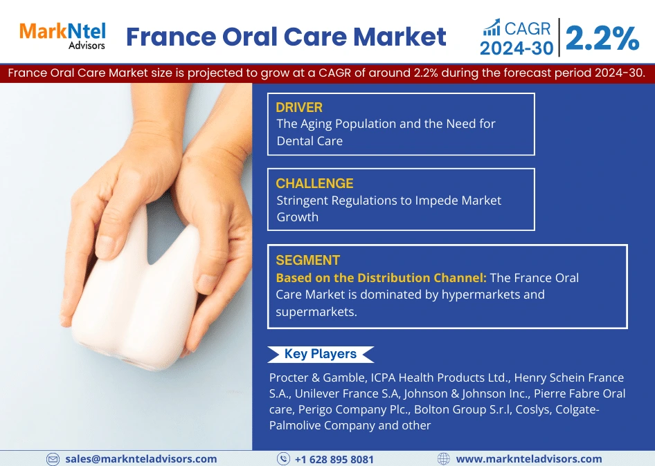 France Oral Care Market