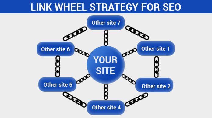 Understanding the Power of Backlinks in SEO Strategy