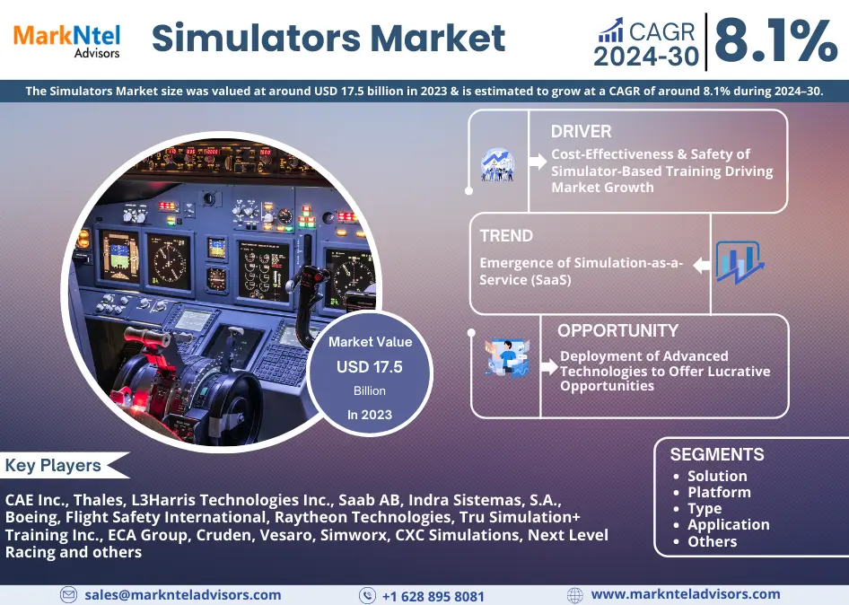 Biologics Market