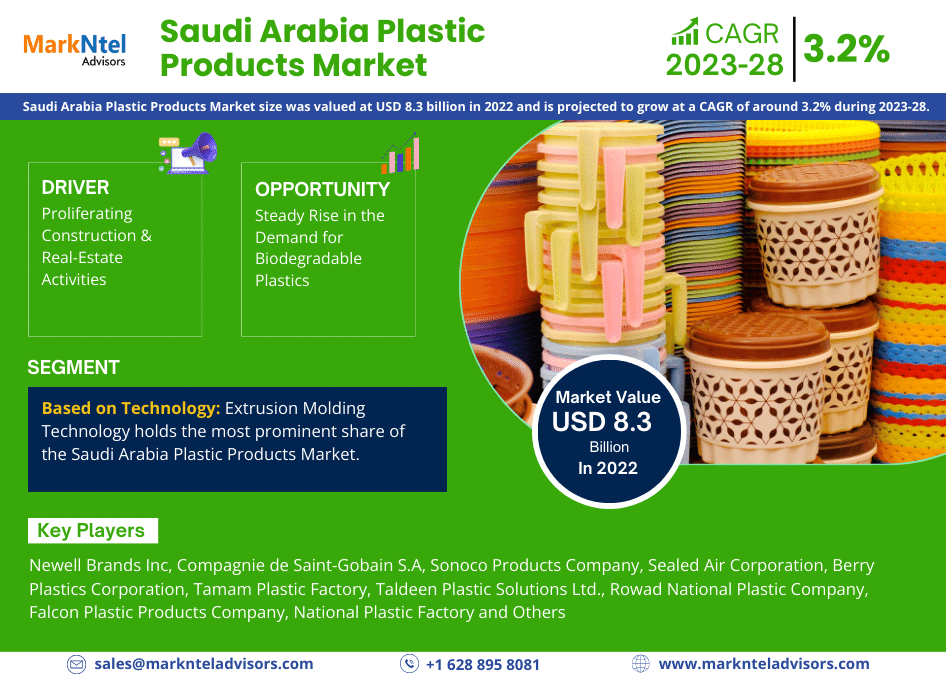 Saudi Arabia Plastic Products Market