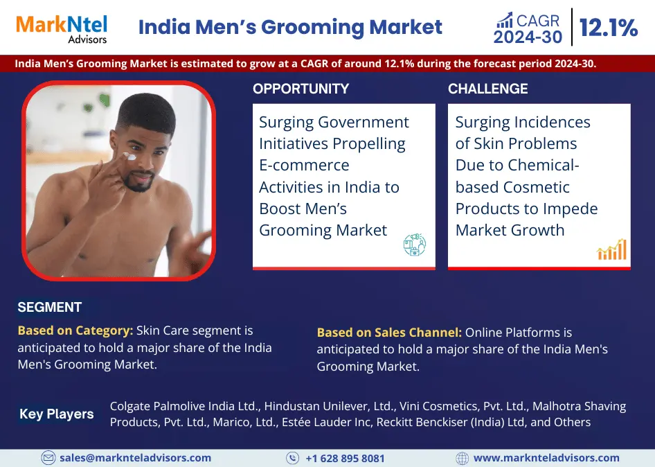 India Men’s Grooming Market