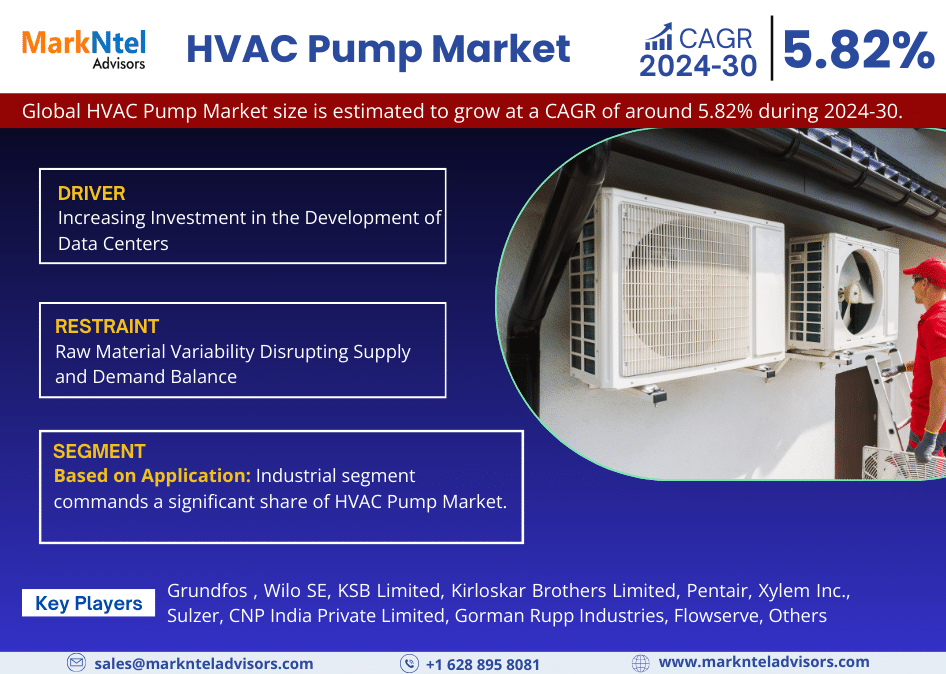 HVAC Pump Market