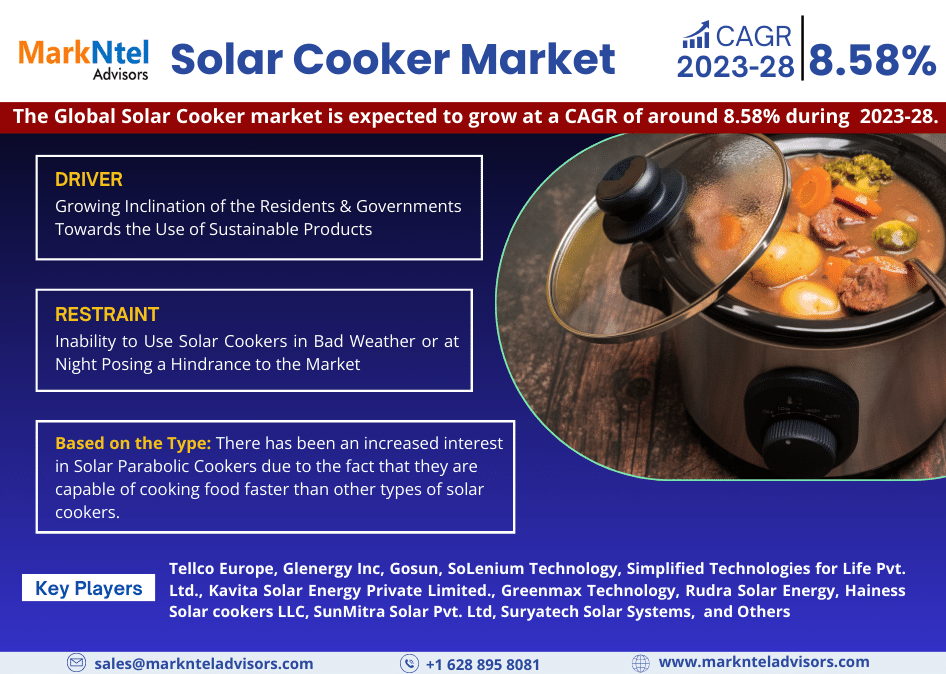 Solar Cooker Market
