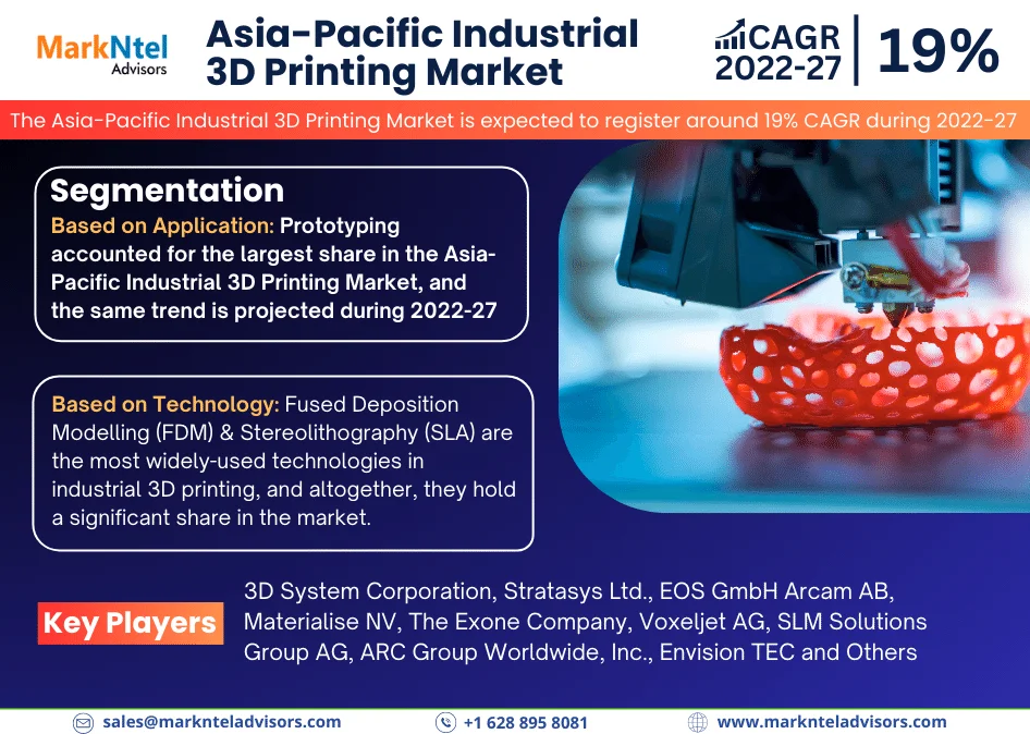 Asia-Pacific Industrial 3D Printing Market