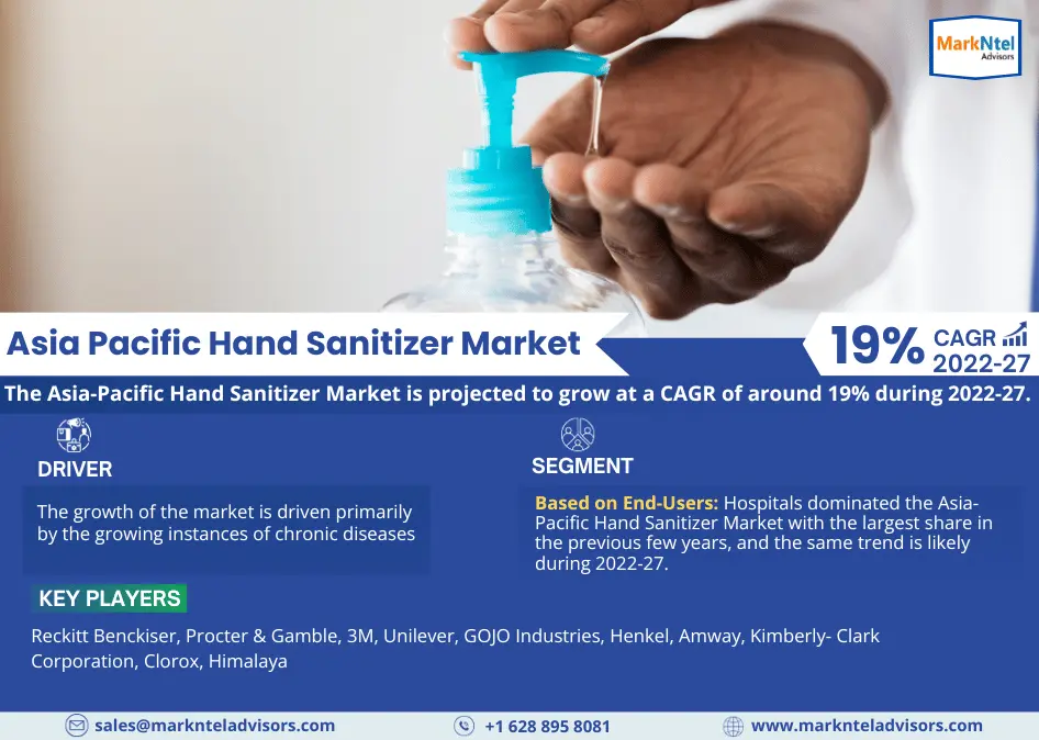 Asia Pacific Hand Sanitizer Market