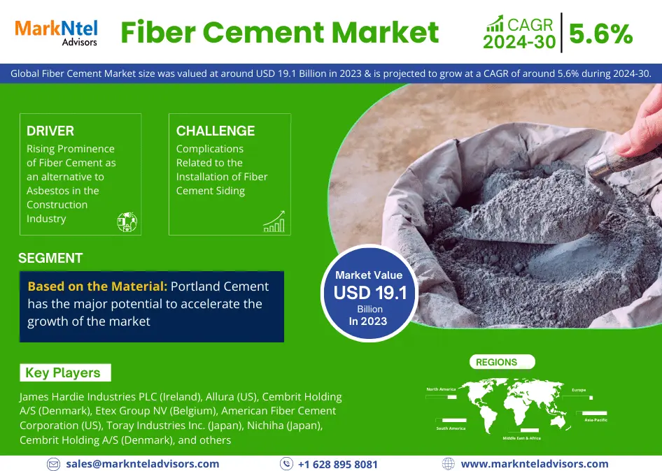 Fiber Cement Market