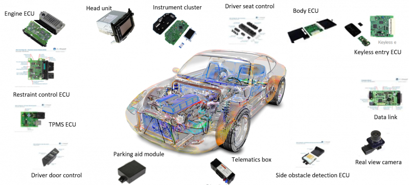 automotive electronic control unit market