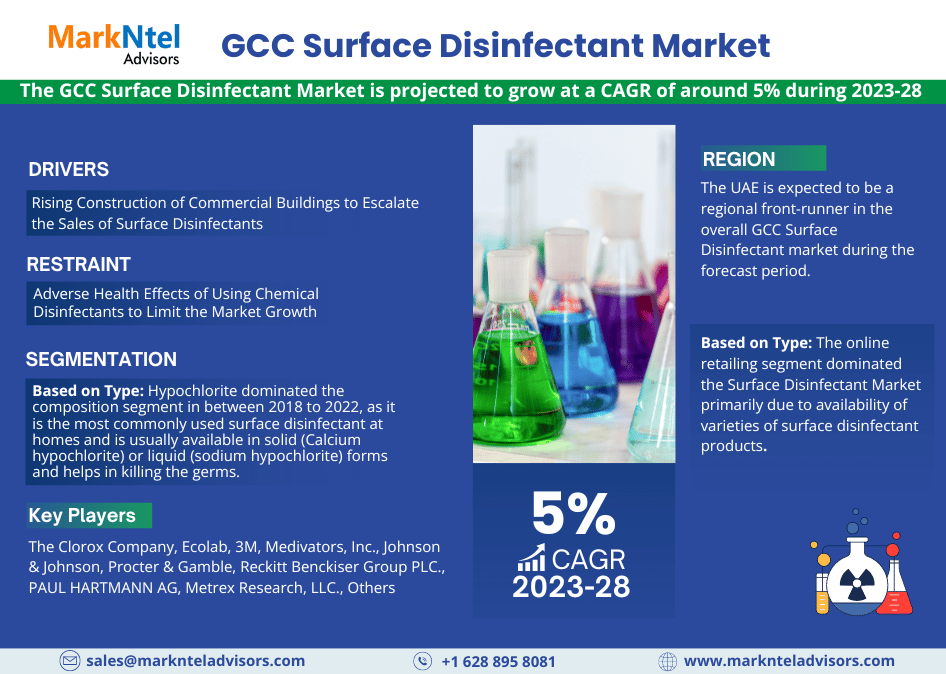 GCC Surface Disinfectant Market