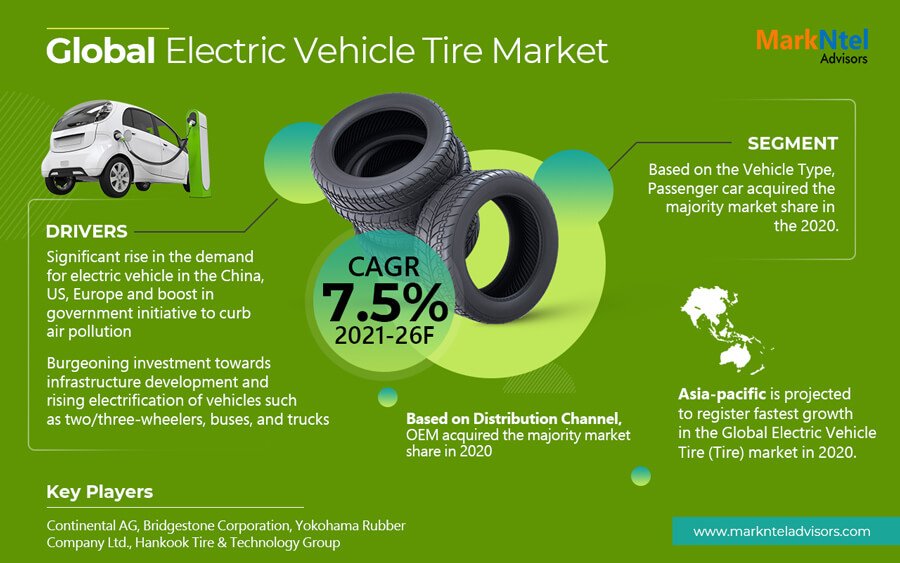 Electric Vehicle Tire Market