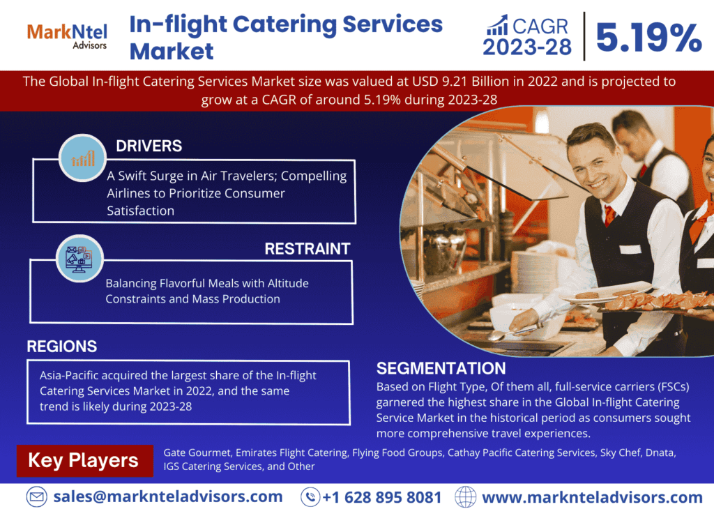 In-flight Catering Services Market