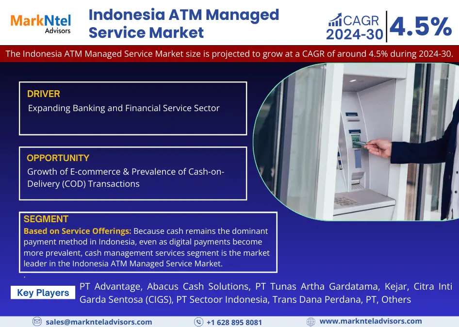 Indonesia ATM Managed Service Market