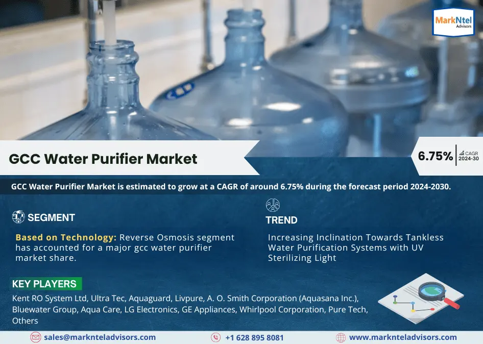 GCC Water Purifier Market