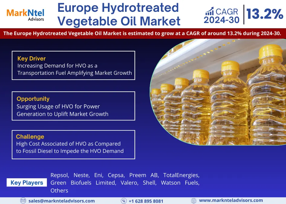 Europe Hydrotreated Vegetable Oil Market