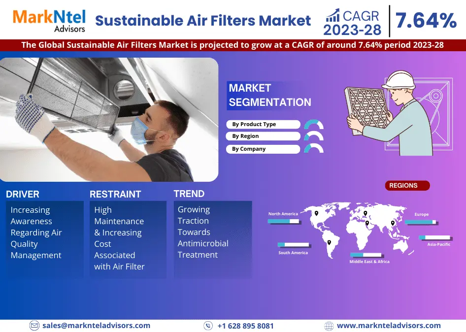 Sustainable Air Filters Market