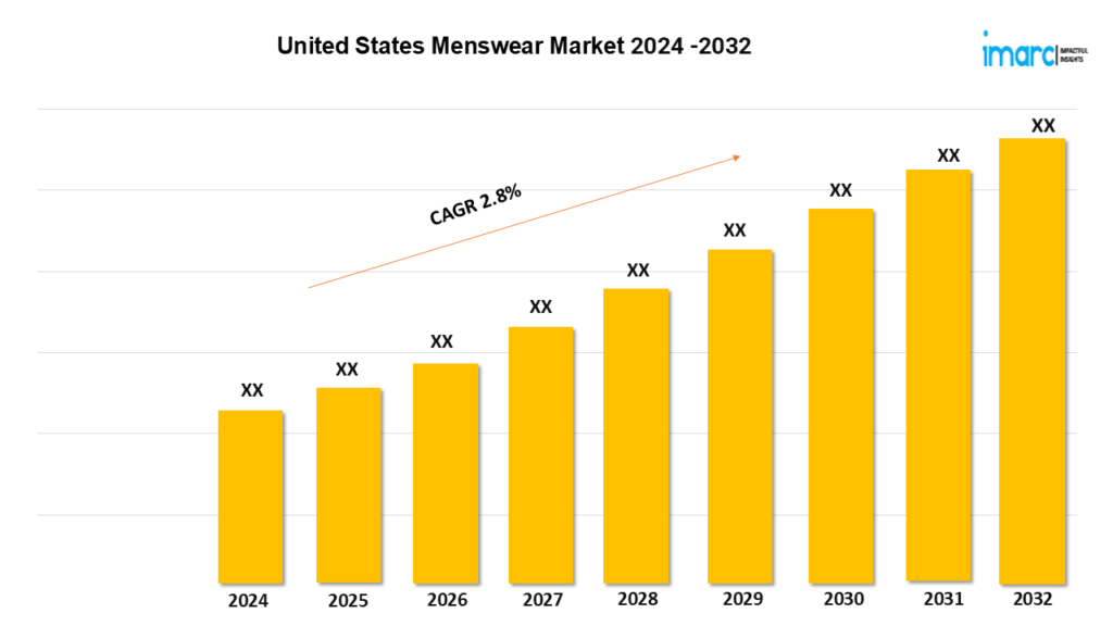 United States Menswear Market.