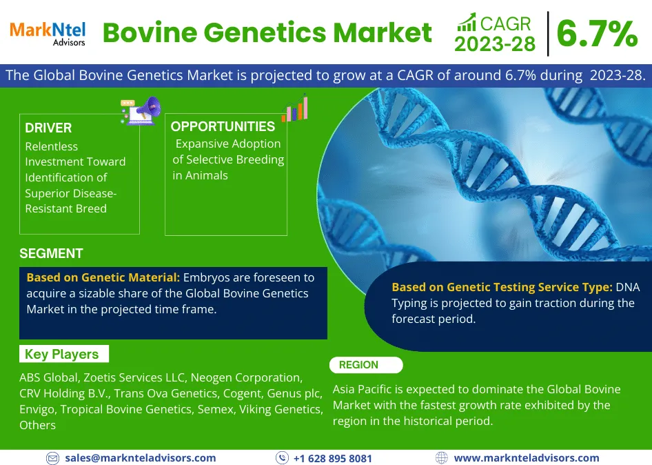 Bovine Genetics Market