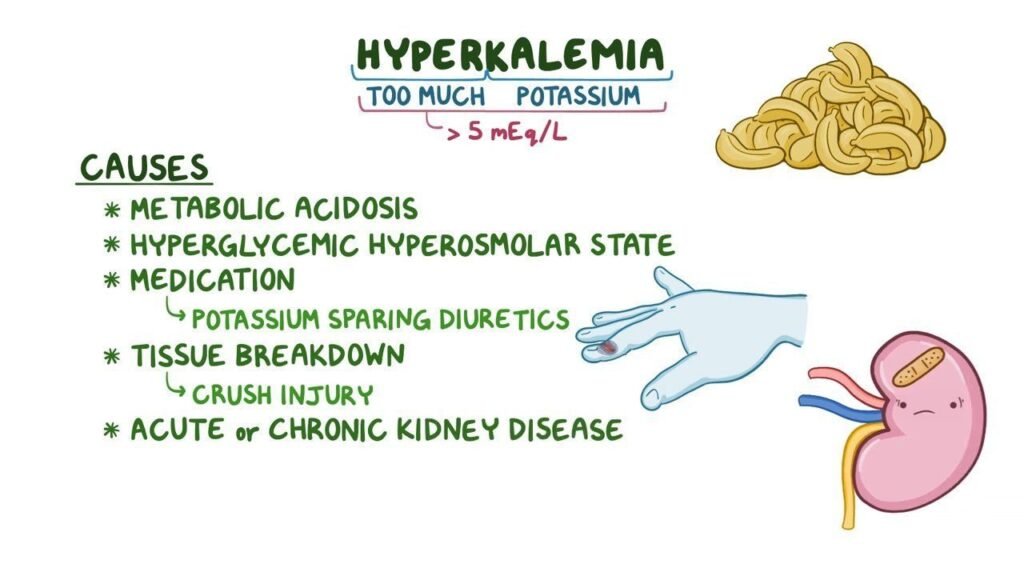 Hyperkalemia