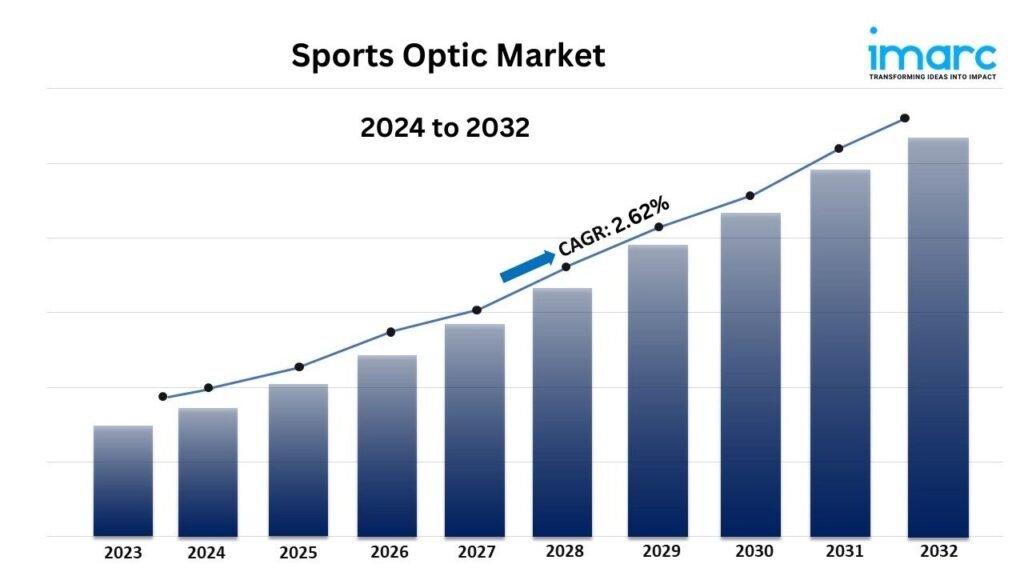 sports optic market